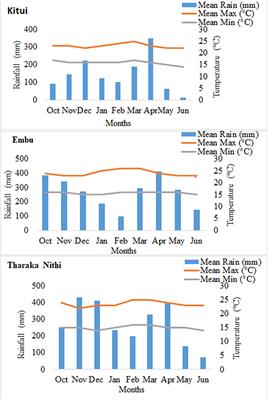 Potential of Native Rhizobia to Improve Cowpea Growth and Production in Semiarid Regions of Kenya